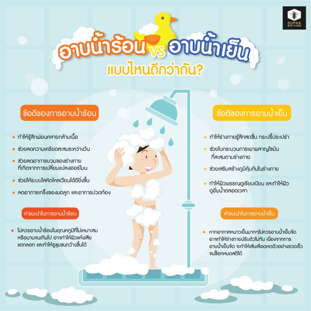 อาบน้ำร้อน หรือน้ำเย็น แบบไหนดีกว่ากัน ? | Suphabeefarm อาบน้ำร้อน หรือน้ำเย็น แบบไหนดีกว่ากัน ? | Suphabeefarm