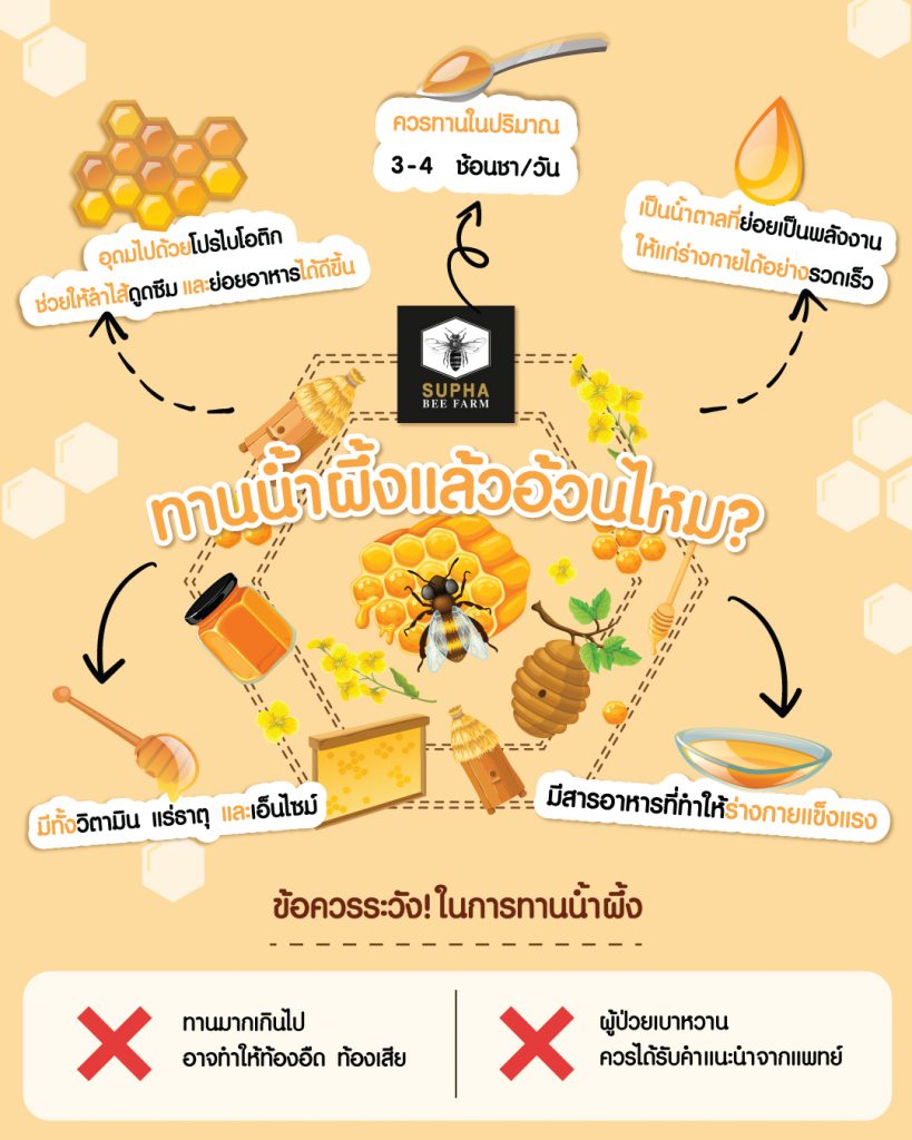 ทานน้ำผึ้งอ้วนไหม