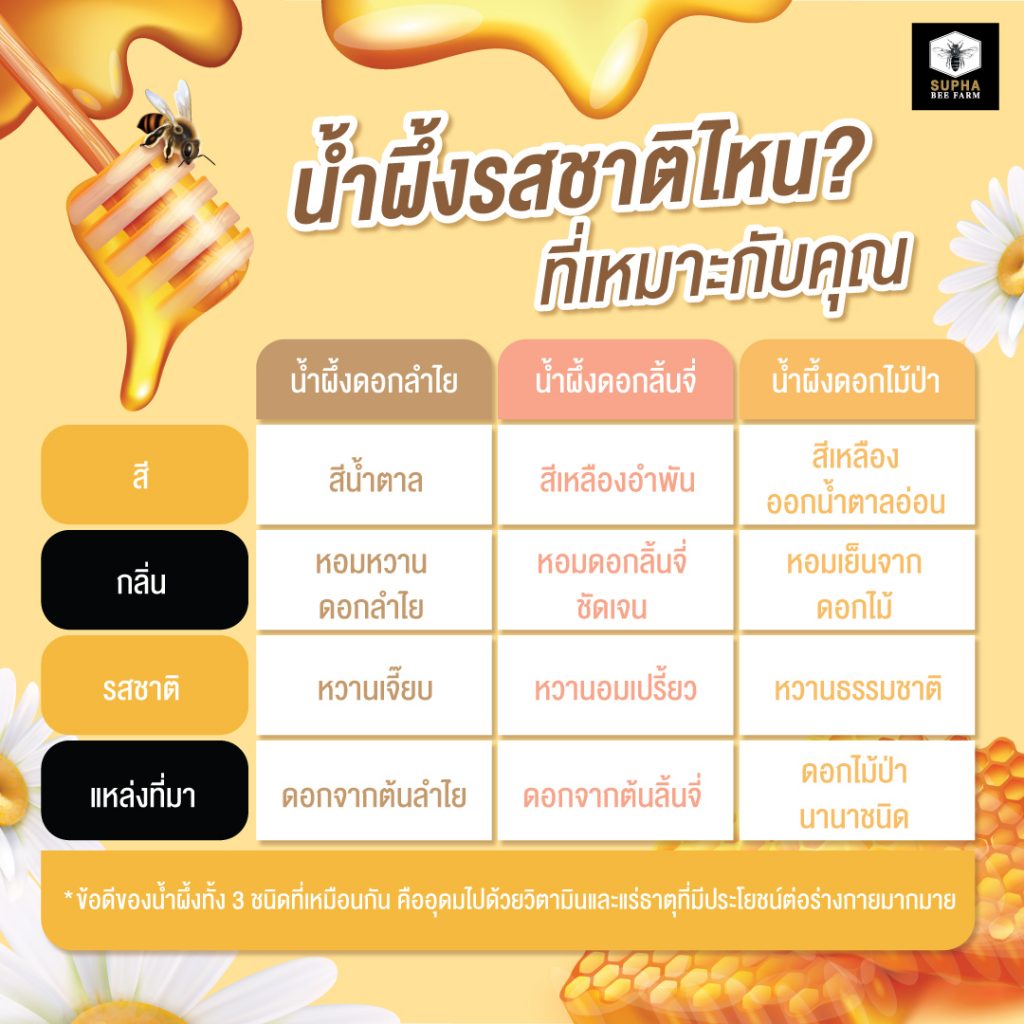 น้ำผึ้งรสชาติต่าง ๆ 