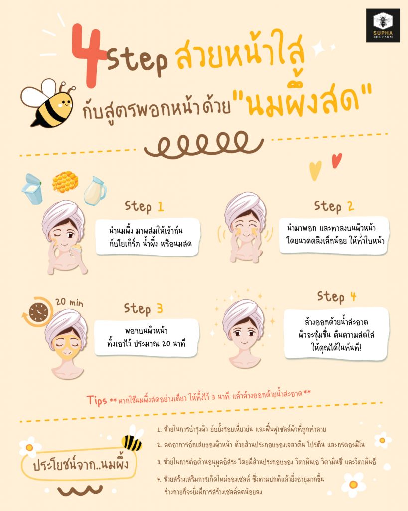 พอกหน้าด้วยนมผึ้งสด